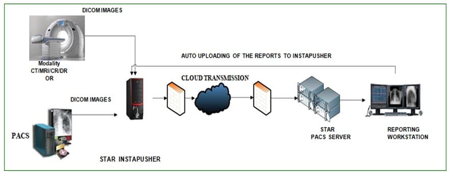 Diagnostic imaging workflow